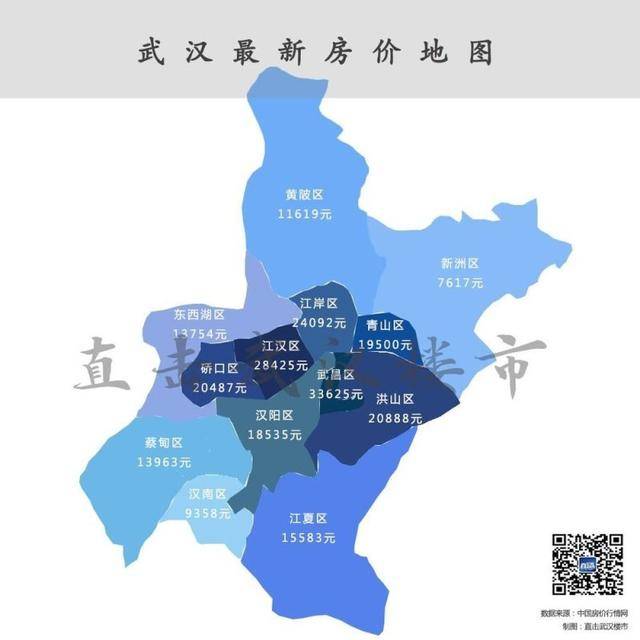 且商业发展较之江汉区有过之而无不及,徐东商圈,中南商圈,街道口商圈