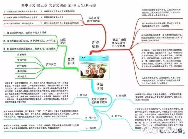 高中语文思维导图