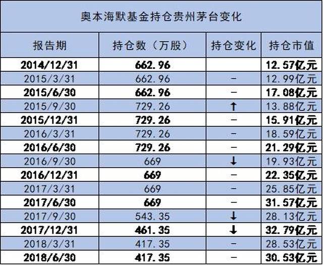 恒瑞医药年报出炉 奥本海默基金再加筹码