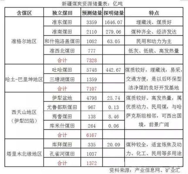 中国在建最大煤矿,远期规模达6000万吨,成世界最大露天煤矿