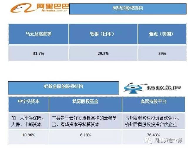 看蚂蚁金服如何进行股权激励
