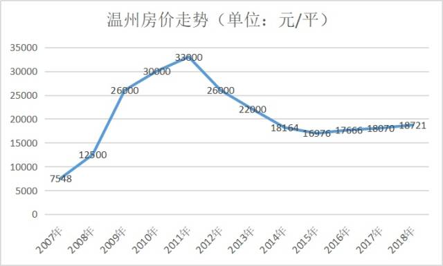 温州炒房团:从身家过亿,到如今负债累累!