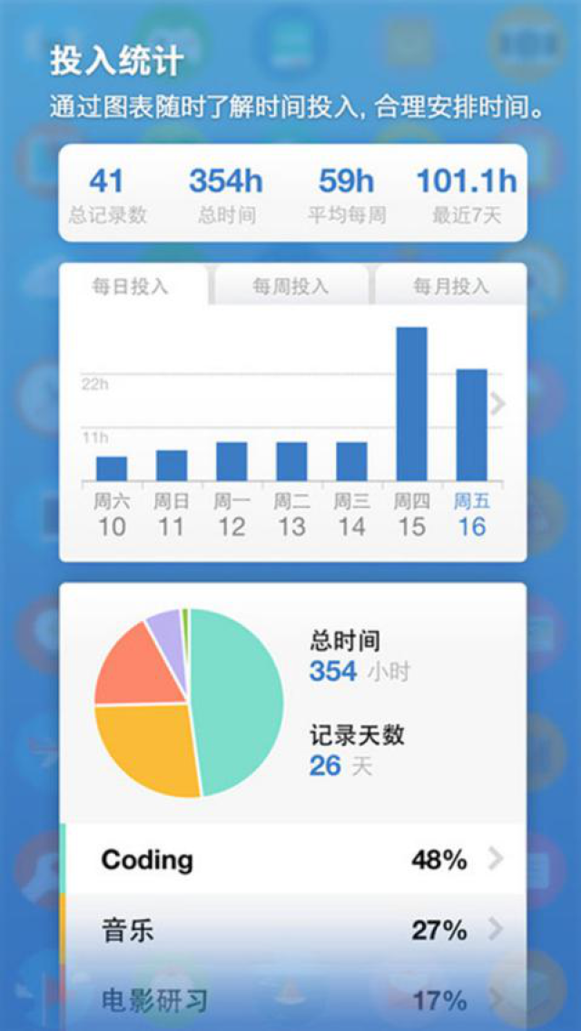 统计时间消耗是时间管理的基础,几款手机app可以完美实现此功能