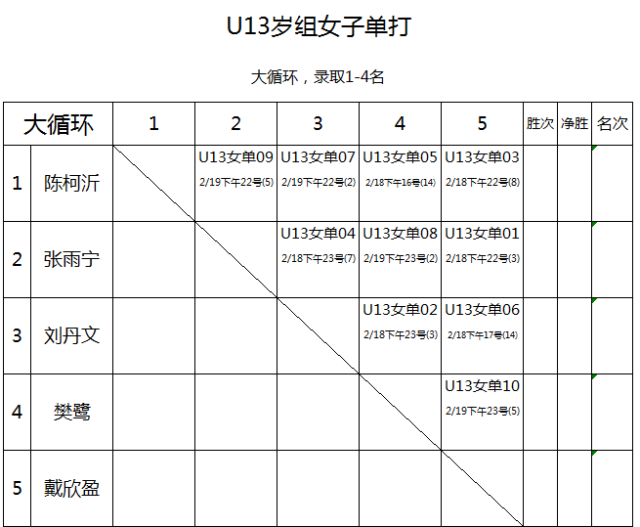 五, 比赛场次安排,详情请查看各项目对阵表及节目单; 以" 12/18上午