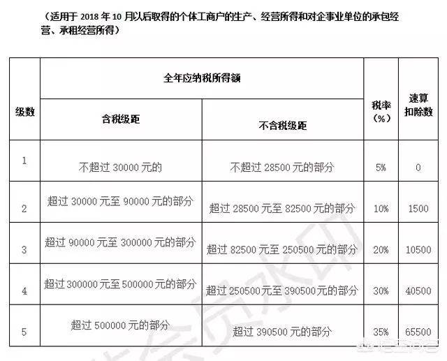 个人独资和合伙企业不缴企业所得税,只交2%个税,这是为什么?