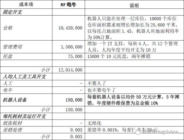 重量级干货:实战之订单拣选技术——纸单,手持,灯光,语音机器,立库大