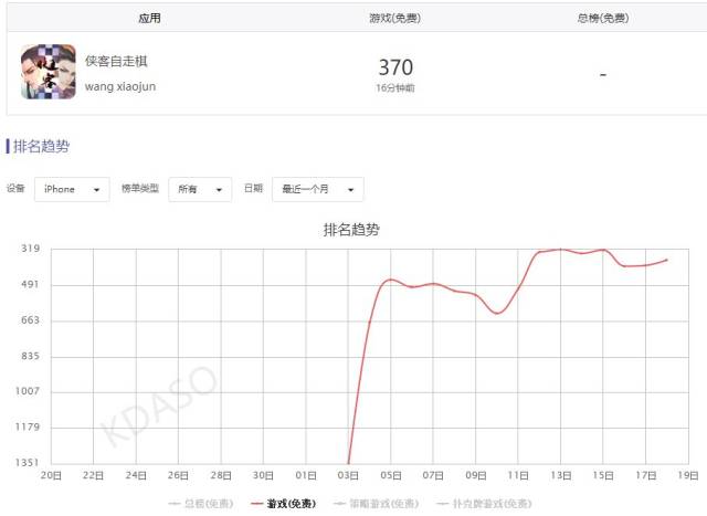 430万订阅的《多塔自走棋》,在手游领域还是一片蓝海