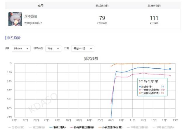 430万订阅的《多塔自走棋》,在手游领域还是一片蓝海