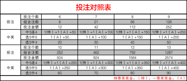 15选5带你一起瓜分大奖