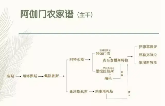 《阿伽门农》不只是古希腊戏剧