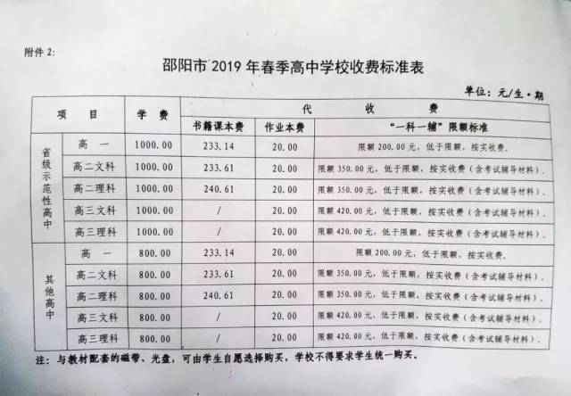 孩子学费多少?今年邵阳春季中小学收费标准来了!