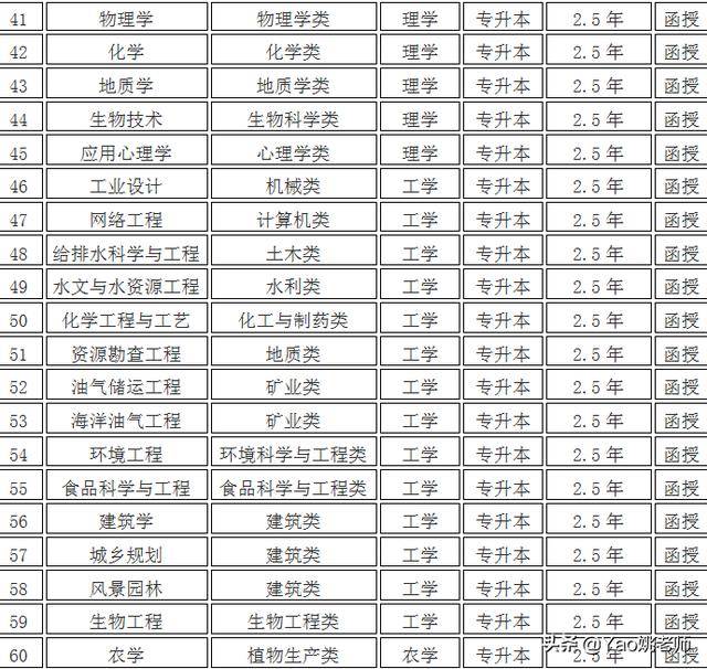 2019年长江大学成人高等教育(成教)招生简章最新政策解读