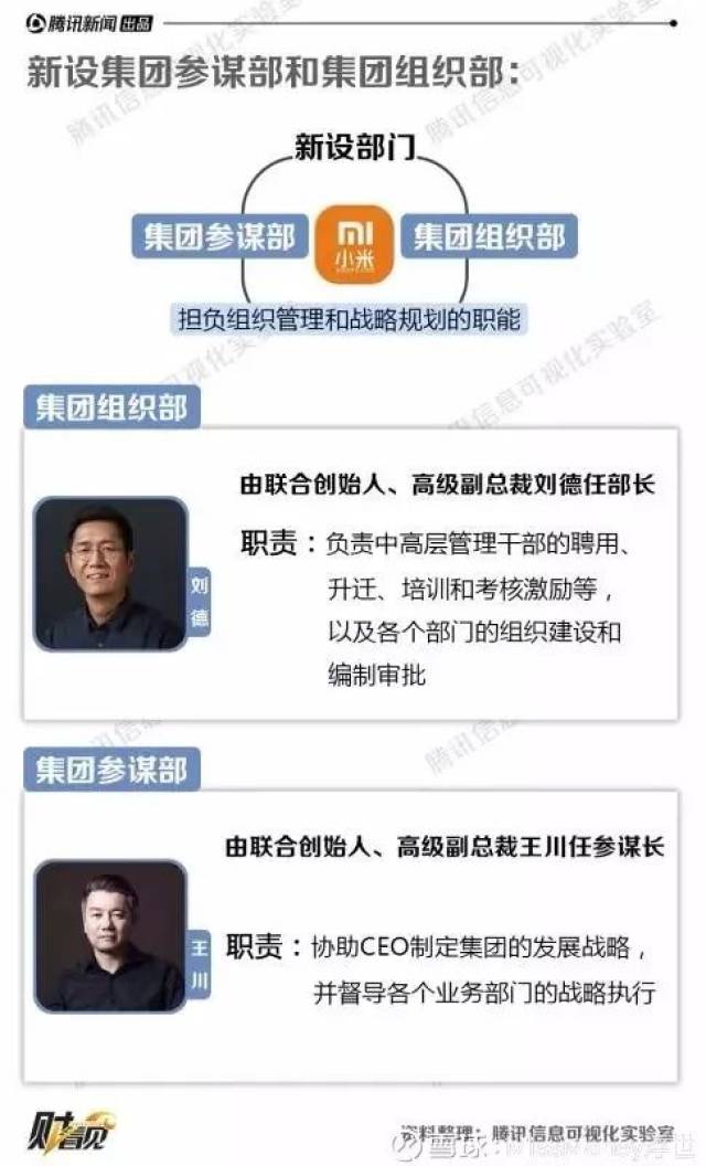 小米组织架构再"动刀",最新盘点:小米的4次组织架构调整!