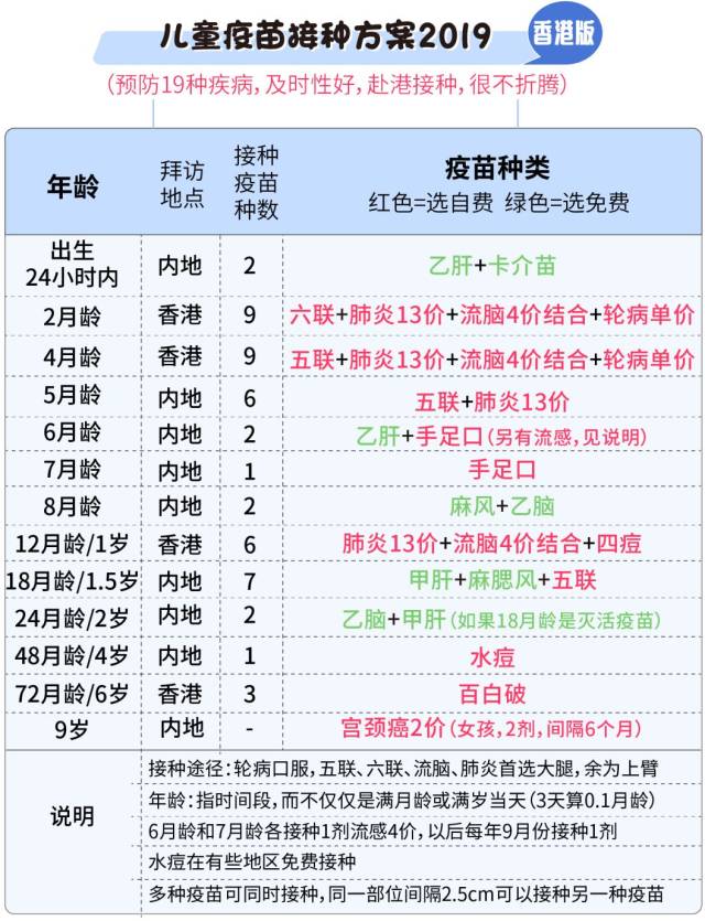 请珍藏:2019版儿童疫苗接种方案!