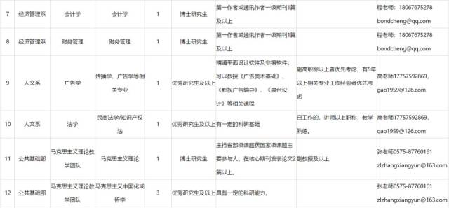 浙江农林大学暨阳学院百名博士招聘启事