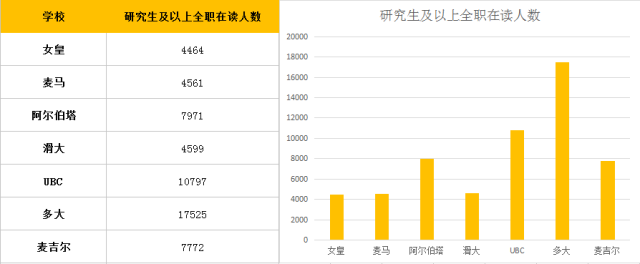 揭开神秘面纱|加拿大七所名校最全招生数据