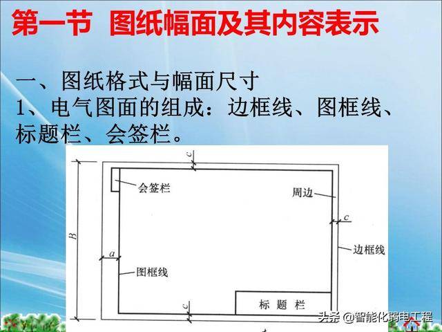 智能化弱电系统cad图纸幅面及其内容表示