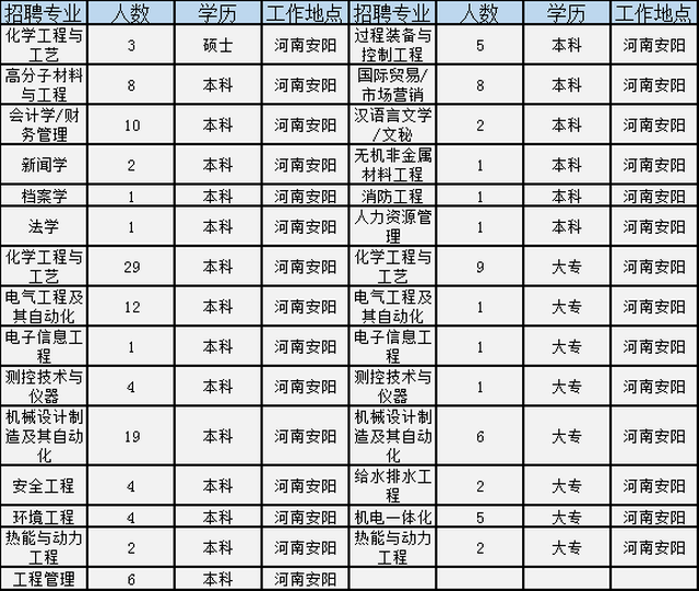 濮阳市人力资源和社会保障局