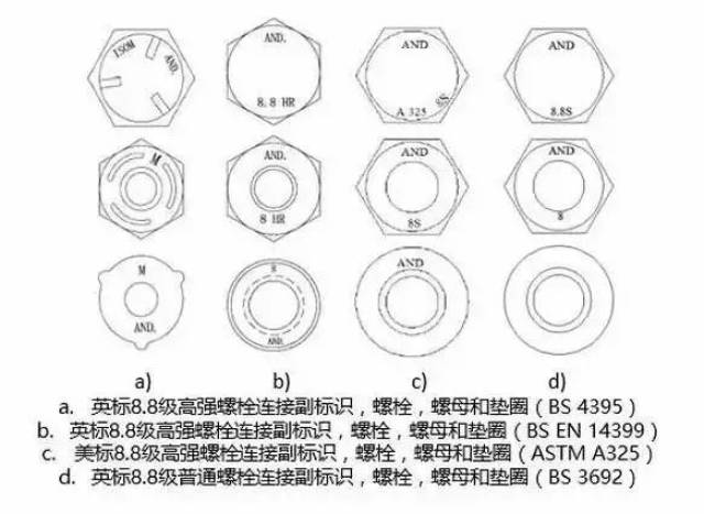 价格对比 高强度螺栓:(m24,l60,8.8级)