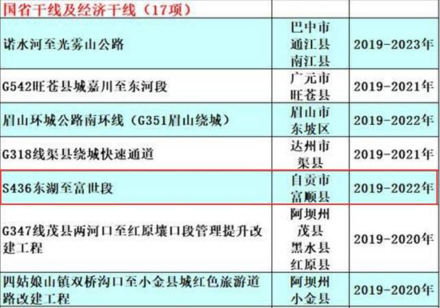 自贡s436东湖至富世段: 项目位于富顺县,路线起于迎宾大道(即省道