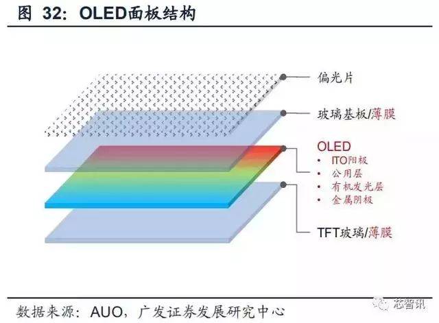 行业动态oled概念股暴涨的背后可折叠屏应用元年开启