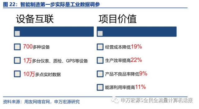 用友gdp(3)