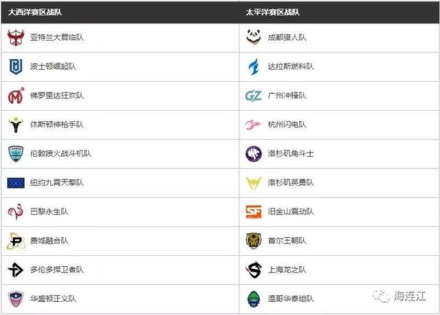 定了!24日,暴雪0WL(守望先锋职业联赛)将逐鹿连江