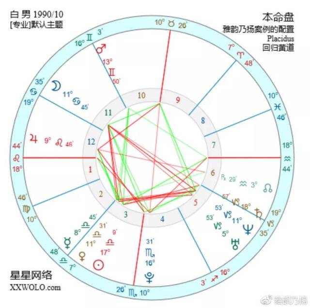 命理说:阴阳平衡相处之道