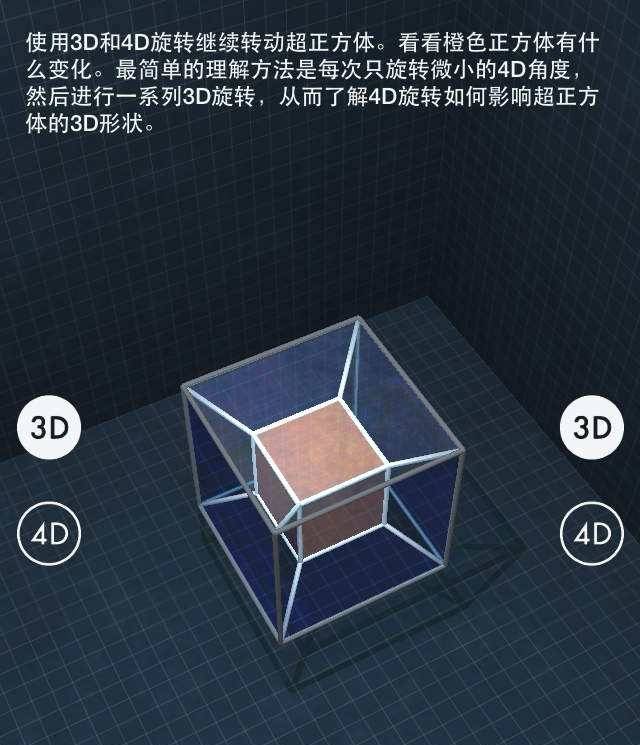 四维空间是什么样子的