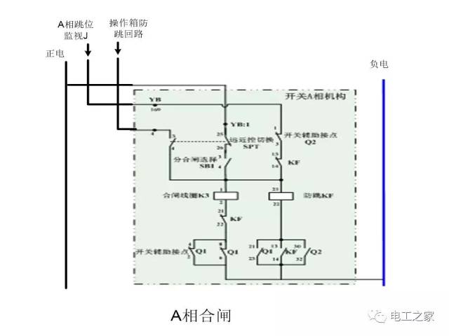 二次回路识图之断路器控制回路