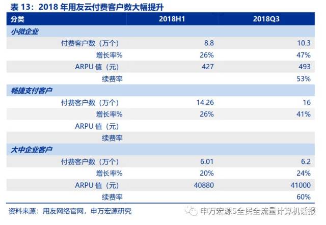 用友gdp(3)