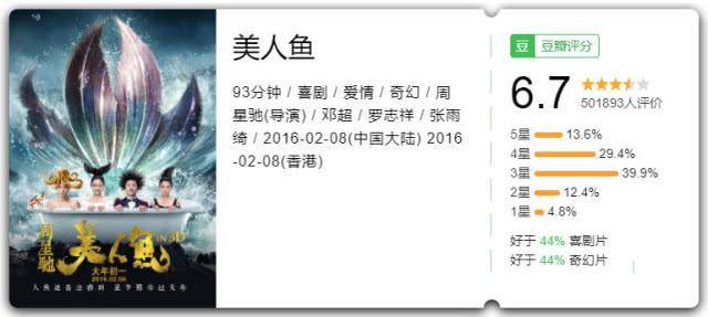 田启文曝《美人鱼2》后期制作中,可能在2019暑期档上映