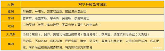 此外,特别说明的是: 塞尔维亚 有中国普通因私护照的游客到塞尔维亚