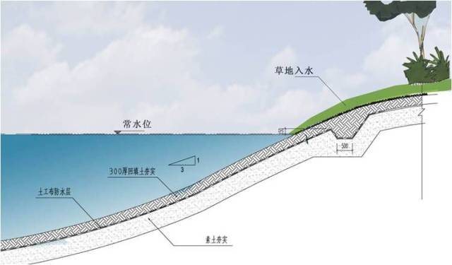 干货 驳岸工程的做法—水保人收藏!