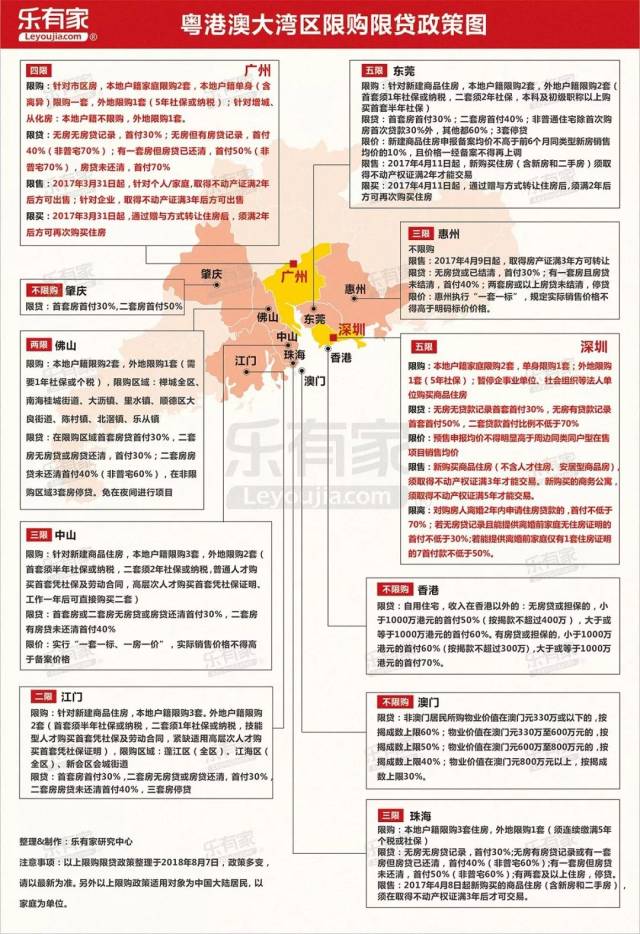 图解| 规划落地 ,粤港澳大湾区被安排得明明白白!