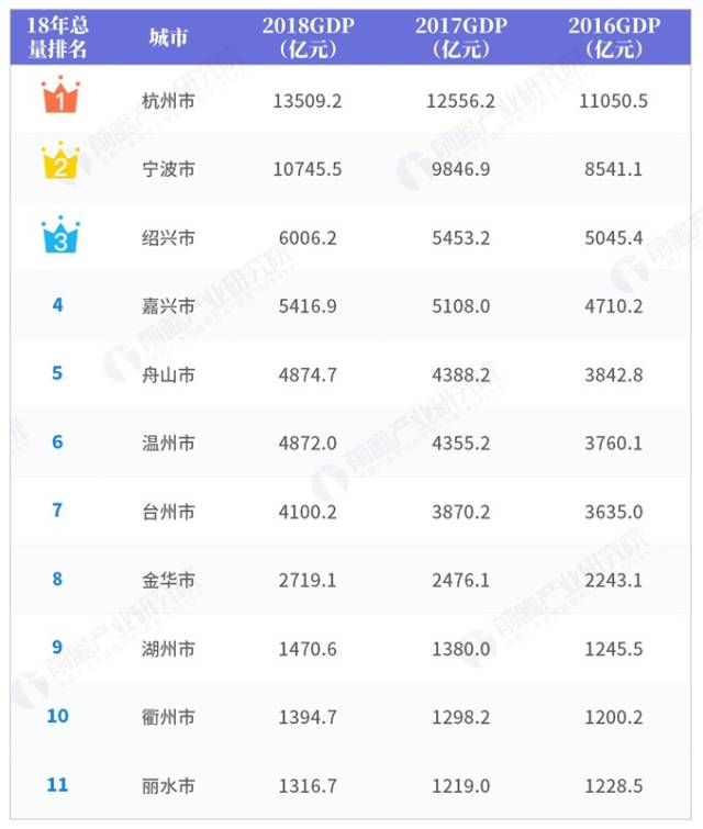 宁波杭州2018年经济总量_杭州宁波银行图片(3)