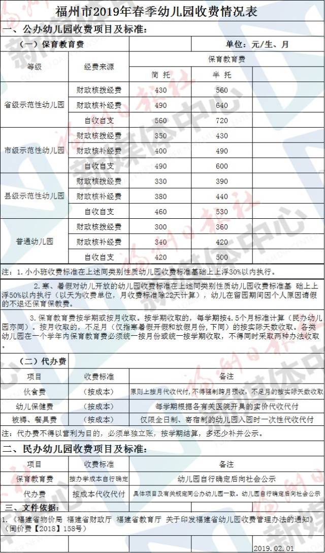 福州中小学,幼儿园新学期收费标准公布!还有这些