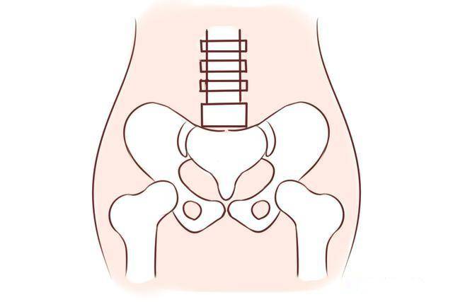 骨头和骨头之间的接缝会拉开,骨盆被撑大了,这时可以找医生,物理治疗