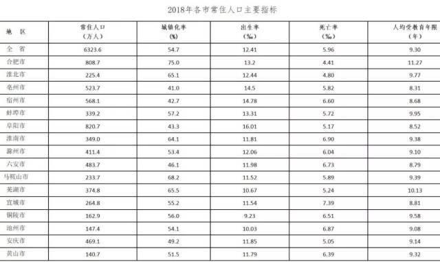 安徽省人口_安徽省人口流出分布图