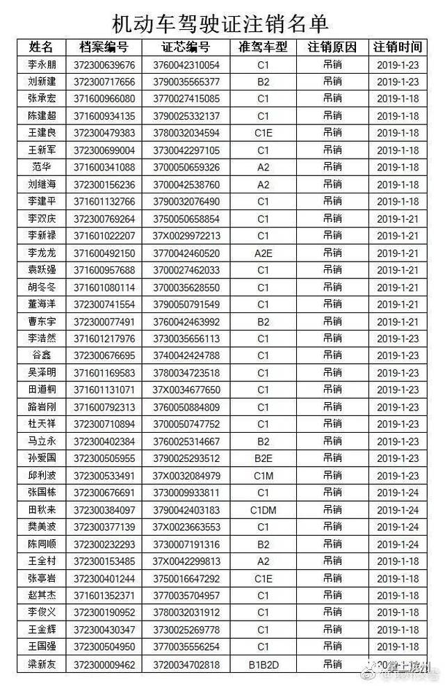 滨州市公安局交通警察支队 2019年02月18日 希望大家以此为戒!