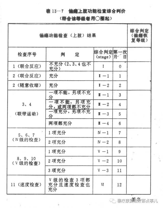 留言解读【上田敏评定】