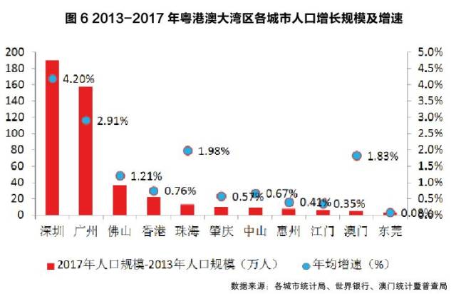 粤港澳大湾区规划发布,人口预测来了