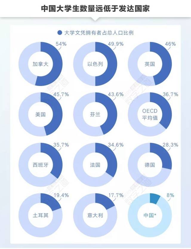 占中国总人口8%的本科生,怎么就成了职场