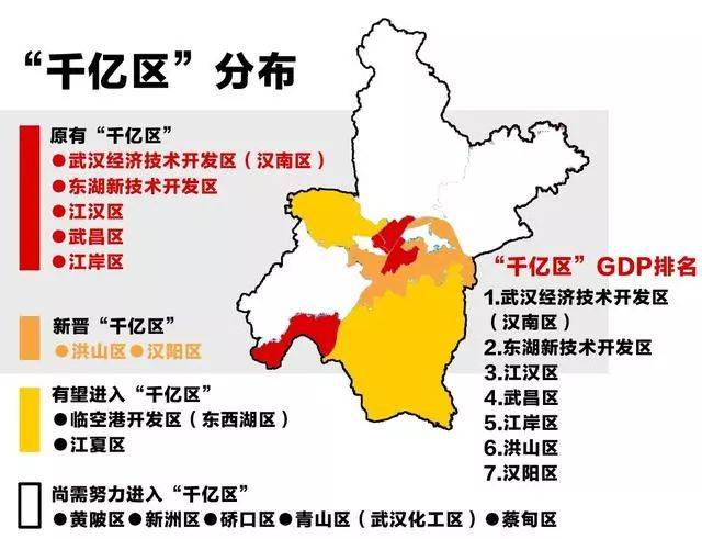 武汉市超过一半的区gdp过千亿,分别为:武汉经济技术开发区(汉南区)