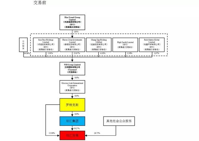 海问观察海问上市公司交易简析2019年第2期双汇发展吸收合并双汇集团