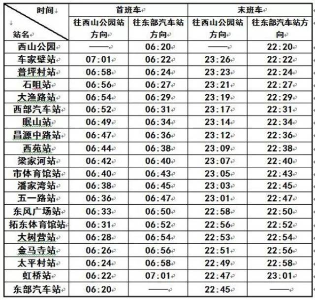 新鲜出炉!2019年昆明地铁全新首末班车时间表,乘换指南,游玩大全!