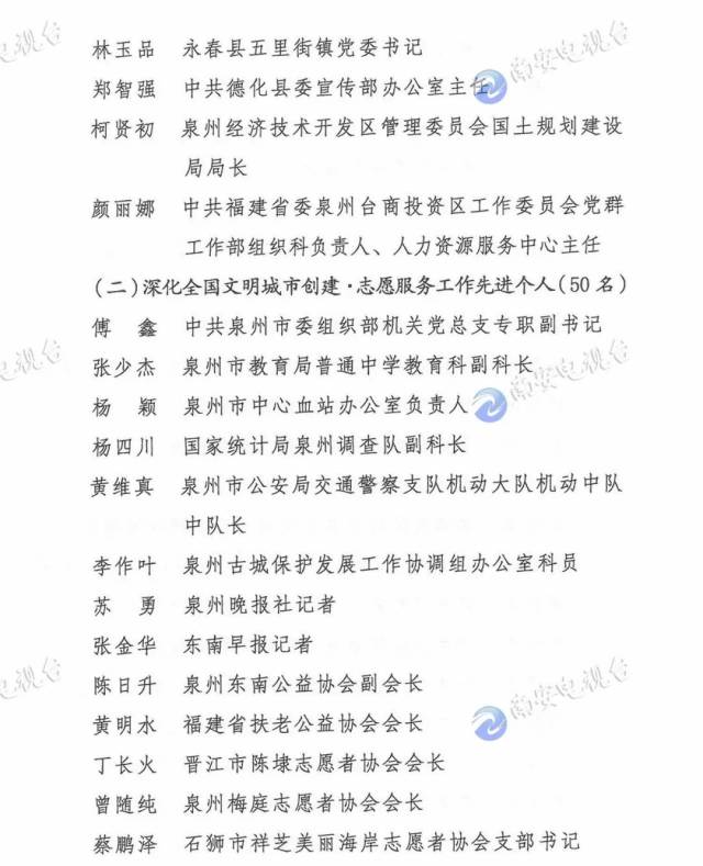 南安这些优秀集体和先进个人被泉州市委市政府通报表彰了!