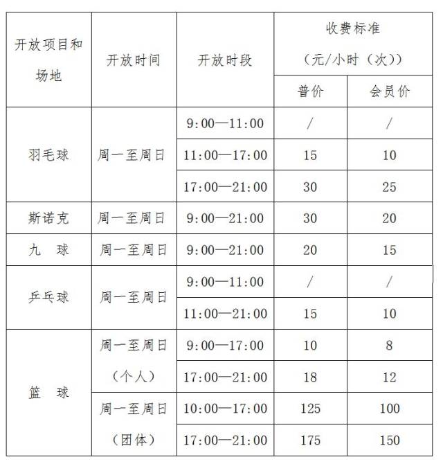 场地(设施)为16片羽毛球场,12张乒乓球桌,1片室内篮球场,1个台球室