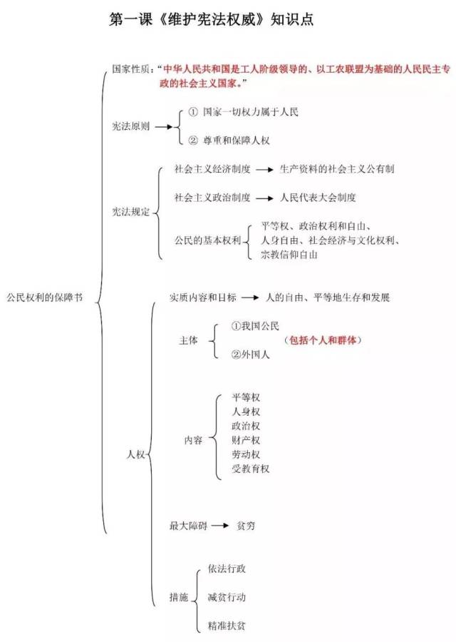 部编版道德与法治八年级下全册知识结构图收藏学习