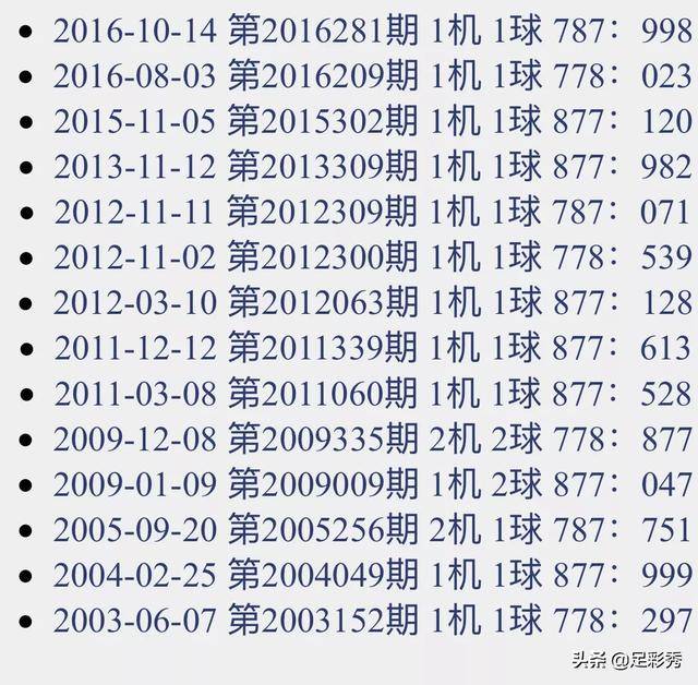 【足彩秀】福彩3d19045期试机号后精选8注 独胆0不能弃